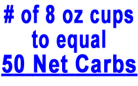 50 net carbs